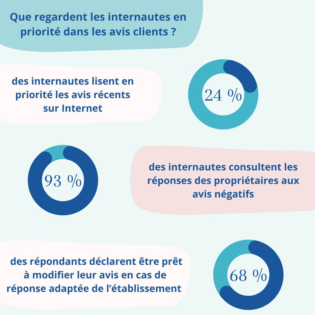 Réputation En Ligne La Comprendre Et La Maîtriser En 2023