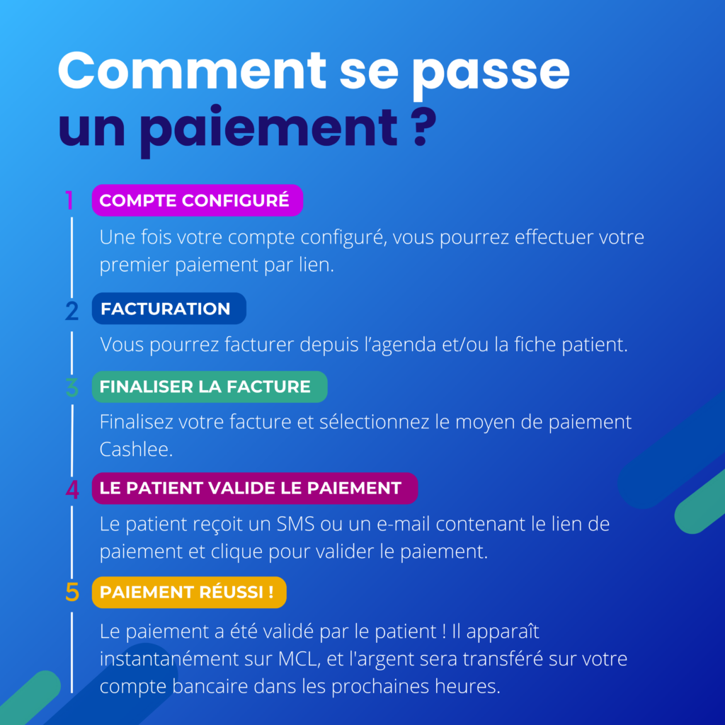 fonctionnement-paiement-cashlee